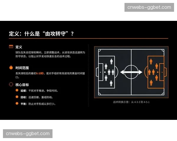 深度复盘：从两个失球看朗斯在由攻转守瞬间的站位问题