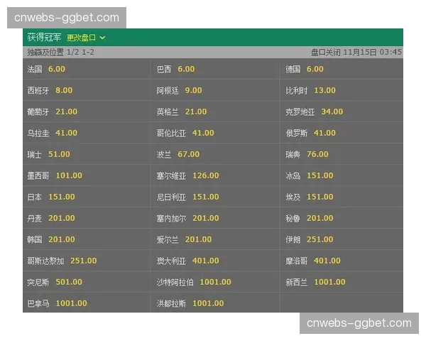 博彩公司更新新赛季总冠军及各大奖项赔率 博彩公司更新新赛季总冠军及各大奖项赔率