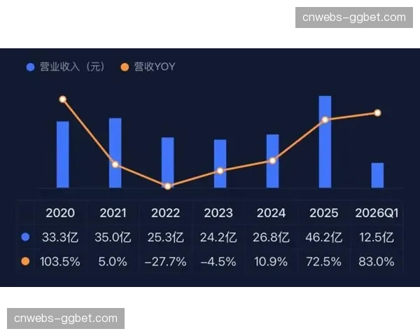 数据分析公司发布报告：高位压迫打法球队收视率及社交媒体互动量上升15%